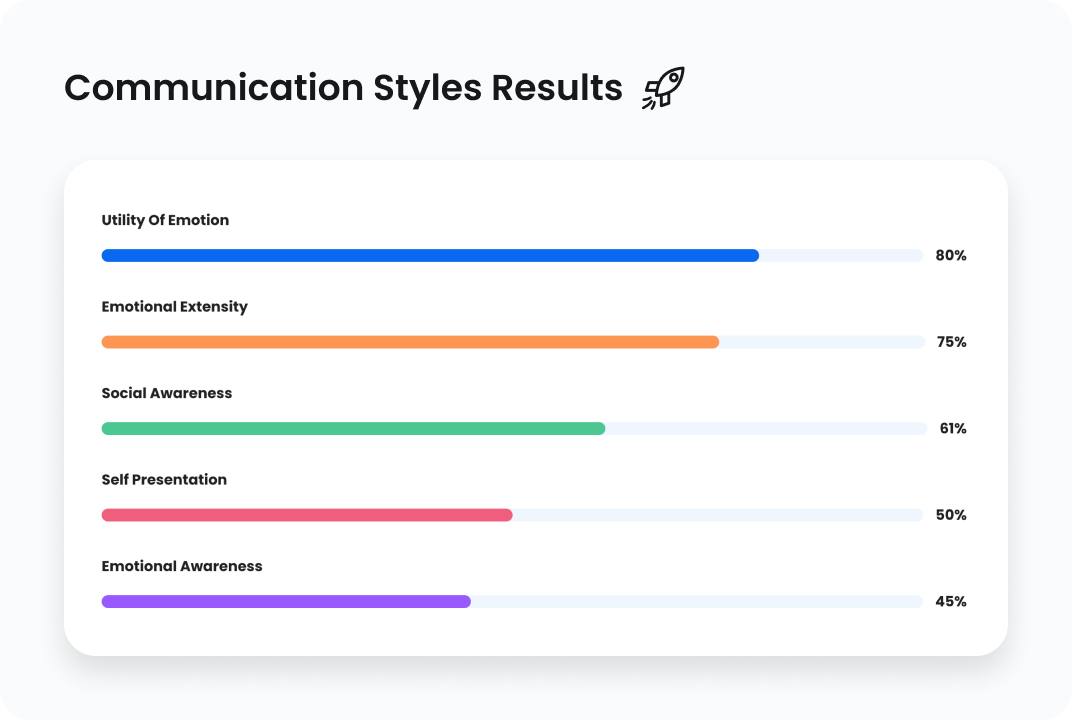 enneagram test results