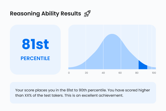 Sales Cognitive Ability Test traits