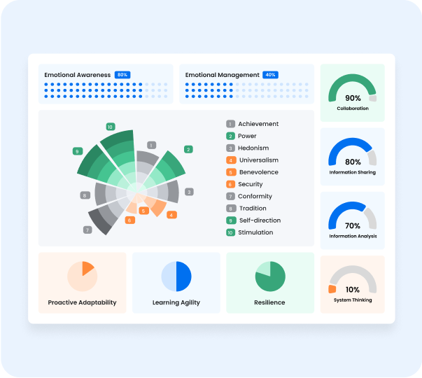 Team culture assessments